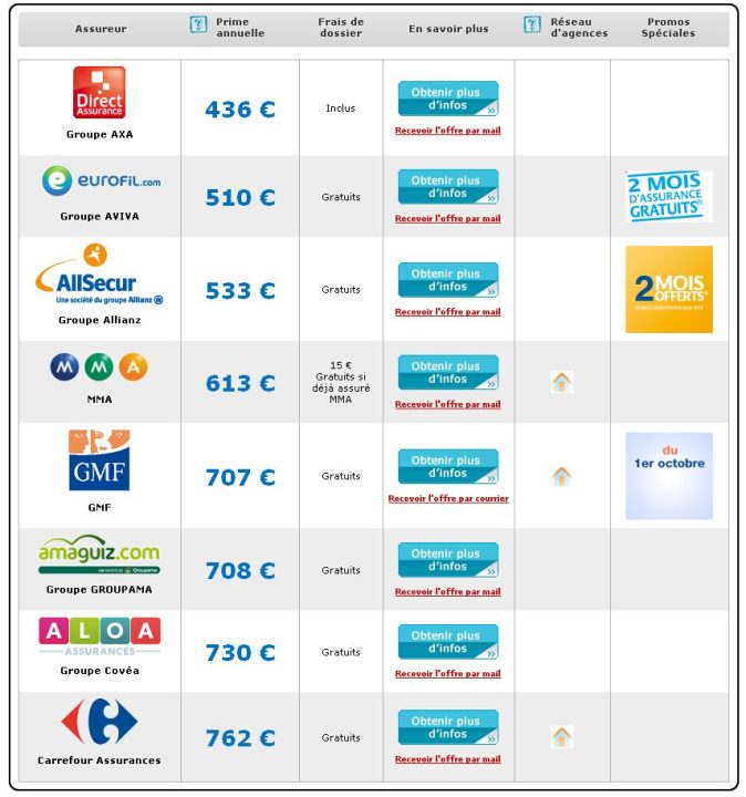 découvrez notre comparateur d'assurance auto pour réaliser des économies sur votre prime d'assurance. comparez les offres des meilleurs assureurs en quelques clics et trouvez la couverture idéale qui correspond à vos besoins et à votre budget.