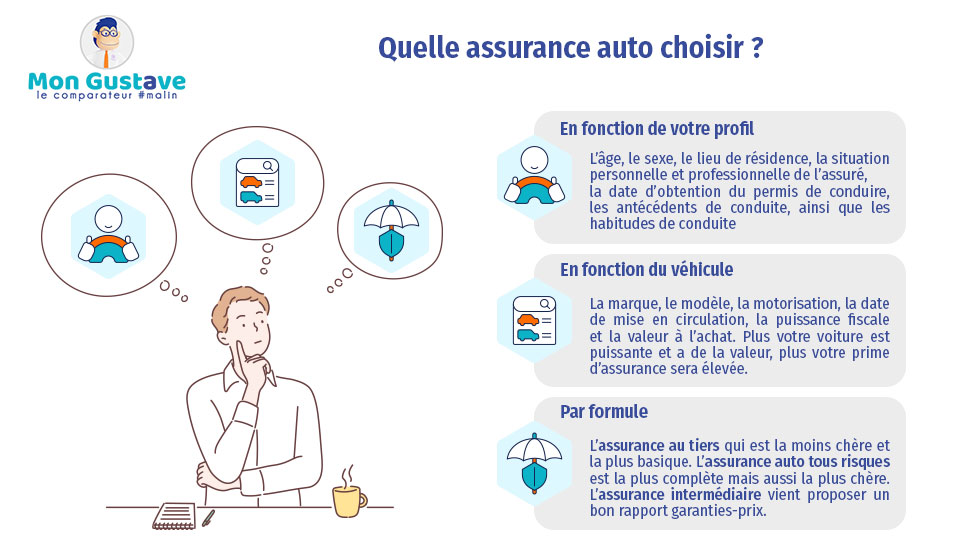 découvrez comment choisir la meilleure assurance auto en 2025 : conseils pratiques, critères essentiels et astuces pour économiser tout en bénéficiant d'une couverture optimale.