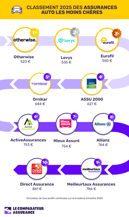 comparez les meilleures offres d'assurance 4x4 pas chère pour trouver la couverture idéale à prix réduit. economisez sur votre assurance tout en bénéficiant d'une protection complète.