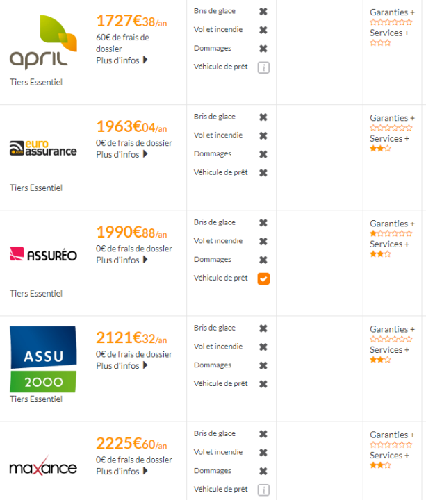 découvrez nos offres d'assurance auto spécialement conçues pour les jeunes conducteurs, avec des tarifs adaptés et une couverture optimale pour votre sécurité.