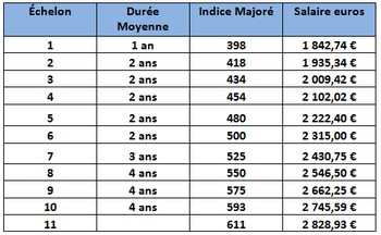 découvrez le revenu mensuel de pauline, infirmière à montpellier, et plongez dans le quotidien financier d'une professionnelle de la santé engagée.